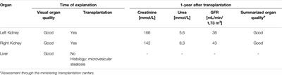 Successful Organ Donation After Yew Intoxication